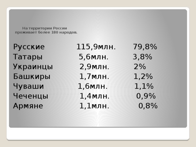 На территории России  проживает более 180 народов. Русские 115,9млн. 79,8% Татары 5,6млн. 3,8% Украинцы 2,9млн. 2% Башкиры 1,7млн. 1,2% Чуваши 1,6млн. 1,1% Чеченцы 1,4млн. 0,9% Армяне 1,1млн. 0,8%
