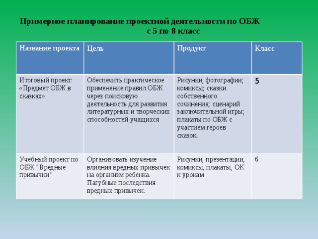 Итоговый проект по обж