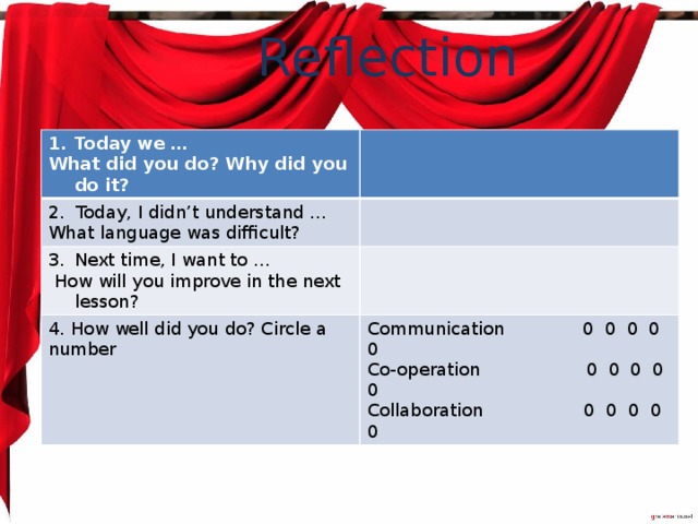 Reflection Today we … What did you do? Why did you do it? 2. Today, I didn’t understand … What language was difficult? Next time, I want to …  How will you improve in the next lesson? 4. How well did you do? Circle a number Communication 0 0 0 0 0 Co-operation 0 0 0 0 0 Collaboration 0 0 0 0 0