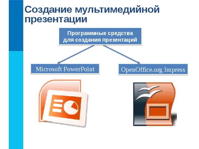 Создание мультимедийной презентации Программные средства для создания презентаций Microsoft PowerPoint OpenOffice.org Impress