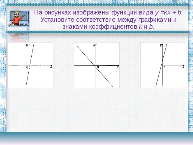 На рисунке изображены графики kx b. Соответствие между знаками коэффициентов k и b и графиками функций. График y KX+B коэффициентов на рисунке. Графики функций k и b на рисунках изображены.