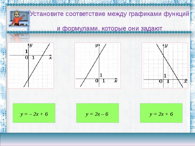 Установите соответствие между графиками функций  и формулами, которые они задают y = – 2x + 6 y = 2x – 6 y = 2x + 6