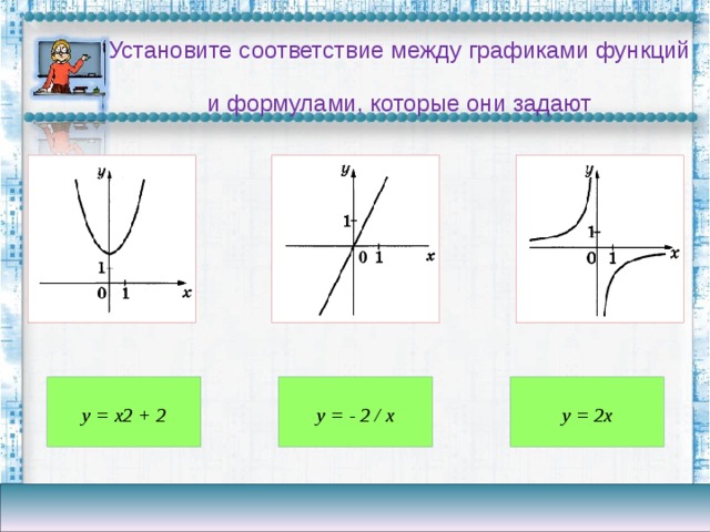 Установите соответствие между графиками функций  и формулами, которые они задают y = x2 + 2 y = - 2 / x y = 2x