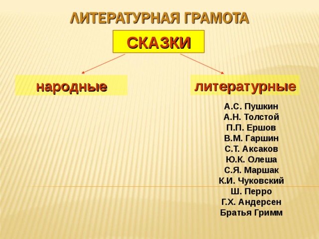 СКАЗКИ литературные народные А.С. Пушкин А.Н. Толстой П.П. Ершов В.М. Гаршин С.Т. Аксаков Ю.К. Олеша С.Я. Маршак К.И. Чуковский Ш. Перро Г.Х. Андерсен Братья Гримм