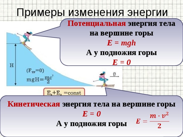Примеры изменения энергии Потенциальная энергия тела на вершине горы E = mgh А у подножия горы E = 0 Кинетическая энергия тела на вершине горы E = 0 А у подножия горы