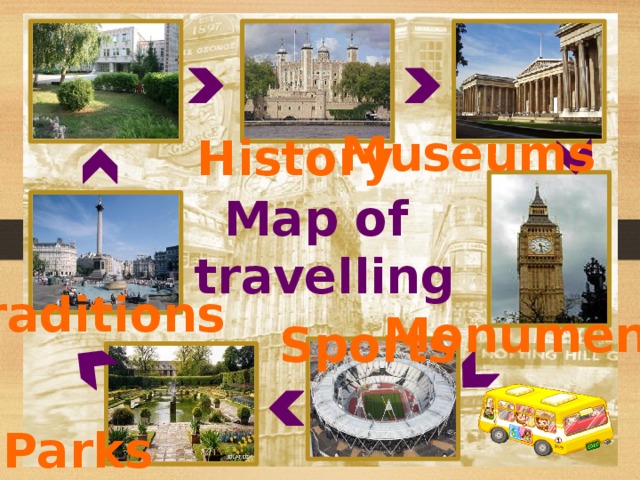 Museums History Map of travelling Traditions Monuments Sports Parks