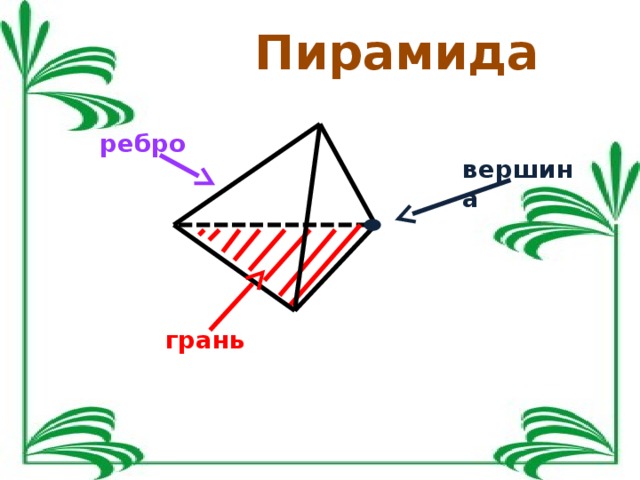 Пирамида ребро вершина грань