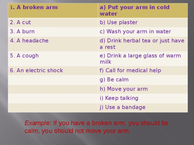 1 . A broken arm a) Put your arm in cold water 2. A cut 3. A burn b) Use plaster 4. A headache c) Wash your arm in water 5. A cough d) Drink herbal tea or just have a rest 6. An electric shock e) Drink a large glass of warm milk f) Call for medical help g) Be calm h) Move your arm i) Keep talking j) Use a bandage Example: If you have a broken arm, you should be calm, you should not move your arm.