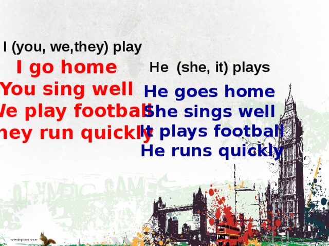 I (you, we,they) play I go home  You sing well  We play football  They run quickly    H e (she, it) plays He go es home  She sing s well  It play s football  He run s quickly