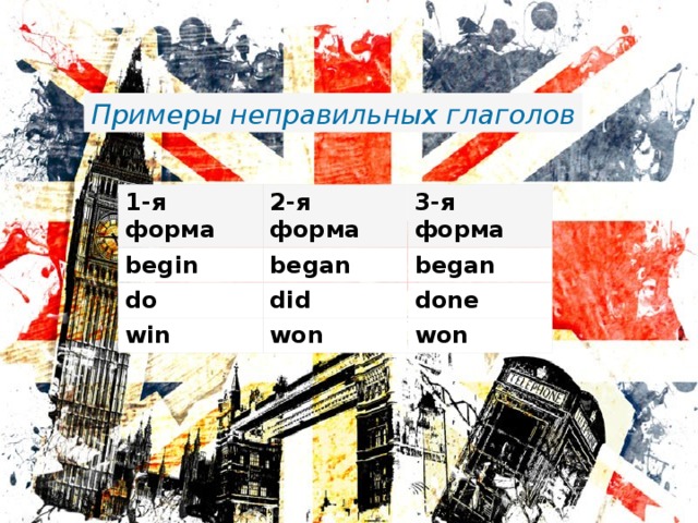 Примеры неправильных глаголов 1-я форма 2-я форма begin 3-я форма began do did began win done won won