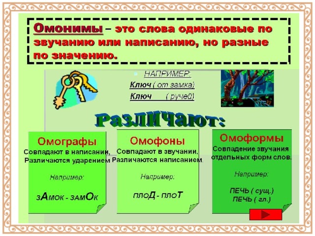 Презентация 5 класс омонимы синонимы антонимы омонимы