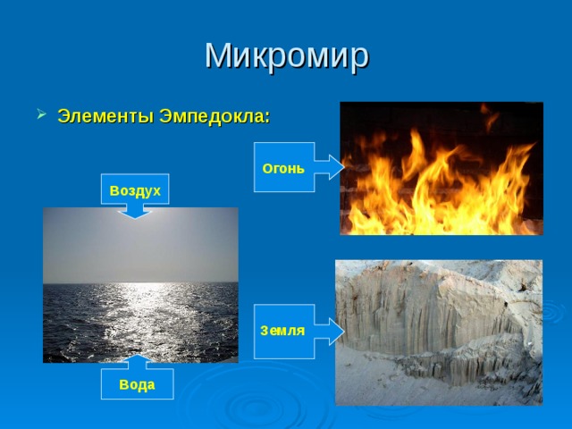 Микромир Элементы Эмпедокла:  Огонь Воздух Земля Вода