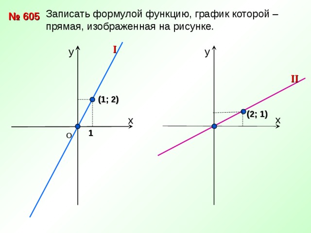 Записать формулой функцию, график которой – прямая, изображенная на рисунке. № 605 I у у II (1; 2) (2; 1) х х 1 О