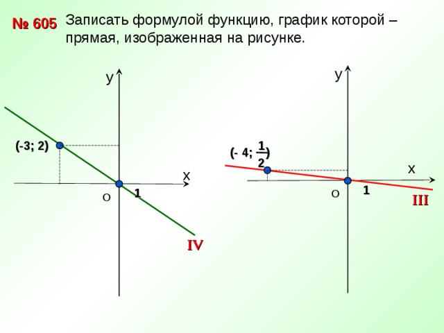 Записать формулой функцию, график которой – прямая, изображенная на рисунке. № 605 у у (-3; 2) 1 (- 4; ) 2 х х 1 1 О О III IV