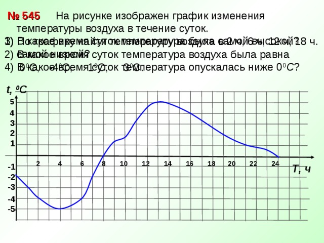 На рисунке изображен график зависимости температуры тела от времени в начальный момент времени тело