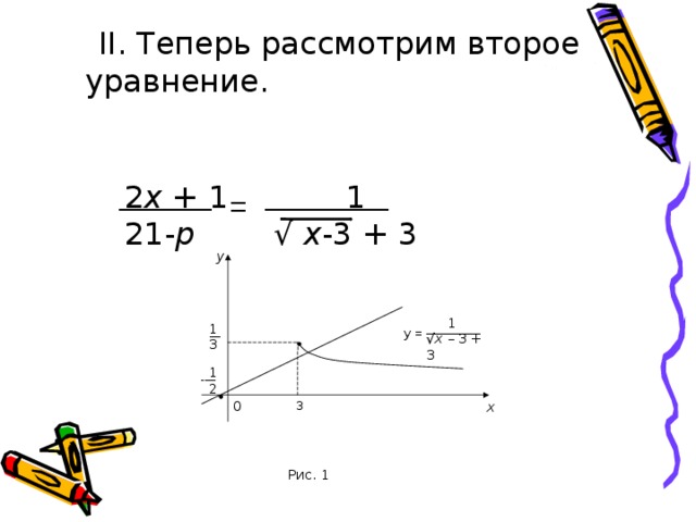 II. Теперь рассмотрим второе уравнение. ———  = ——— — 2 x + 1 1 21- p √ x -3 + 3 y y = ——— —  1 √ x – 3 + 3 1 3 — 1 2 -— 0 3 х Рис. 1