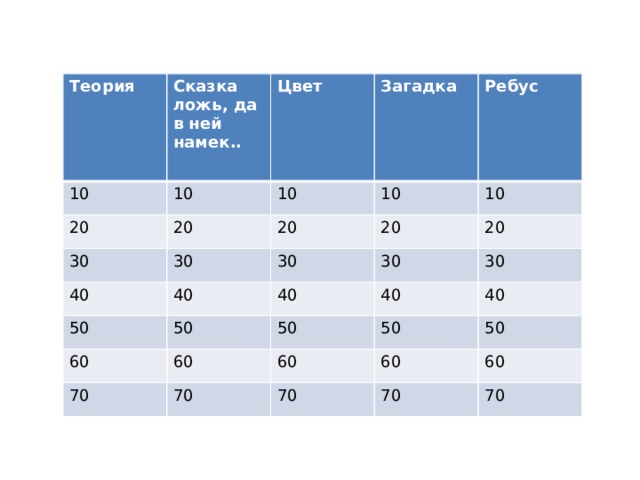 Теория Сказка ложь, да в ней намек.. 10 Цвет 10 20 20 Загадка 10 30 30 40 20 10 Ребус 10 30 40 20 50 20 30 40 60 50 40 30 50 60 70 40 50 60 70 50 60 70 60 70 70