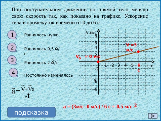 При поступательном движении по прямой тело меняло свою скорость так, как показано на графике. Ускорение тела в промежуток времени от 0 до 6 с V,м/с 1 Равнялось нулю 8 6 V =3 м/с 2 4 2 Равнялось 0,5 м/ с 2 V = 0 м/c 3  0 2 Равнялось 2 м/с 5 4 6 c 1 3 2 t, с -2 4 -4 Постоянно изменялось -6 -8 2 а = (3м/с -0 м/с) / 6 с = 0,5 м/с подсказка
