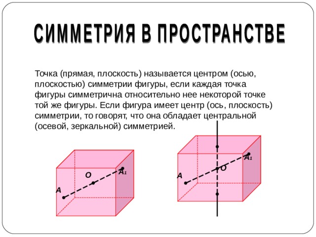 Точка (прямая, плоскость) называется центром (осью, плоскостью) симметрии фигуры, если каждая точка фигуры симметрична относительно нее некоторой точке той же фигуры. Если фигура имеет центр (ось, плоскость) симметрии, то говорят, что она обладает центральной (осевой, зеркальной) симметрией. А 1 О А 1 О А А