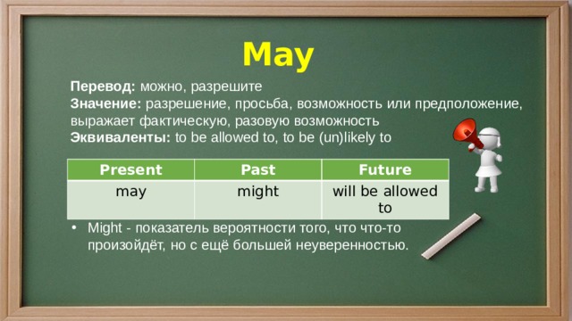 May be l may. May перевод. May might перевод. May перевод с английского. Might как переводится.