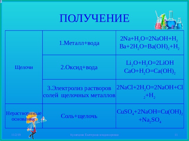 ПОЛУЧЕНИЕ Щелочи 1.Металл+вода 2.Оксид+вода 2Na+H 2 O=2NaOH+H 2   Ba+2H 2 O=Ba(OH) 2 +H 2 3.Электролиз растворов Li 2 O+H 2 O=2LiOH  CaO+H 2 O=Ca(OH) 2 Нерастворимые основания солей щелочных металлов 2NaCl+2H 2 O=2NaOH+Cl 2 +H 2 Соль+щелочь CuSO 4 +2NaOH=Cu(OH) 2 +Na 2 SO 4 11/2/19 Кузнецова Екатерина владимировна