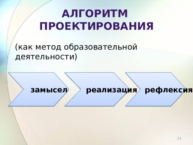 Алгоритм  проектирования (как метод образовательной деятельности)  замысел  реализация  рефлексия Выделяются основные блоки алгоритма проектирования