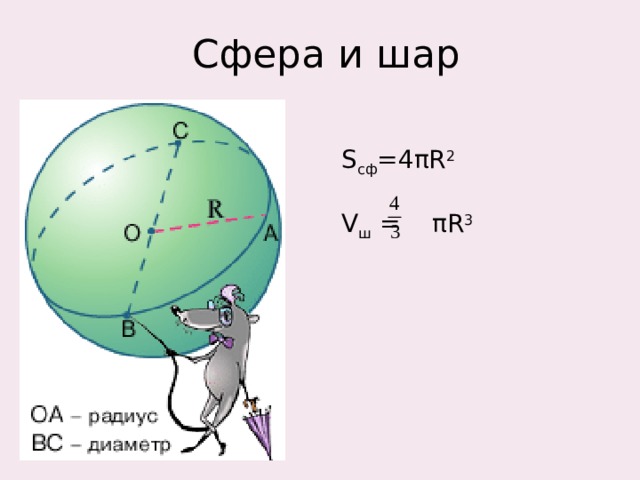 Сфера и шар S сф =4 π R 2 V ш =  π R 3