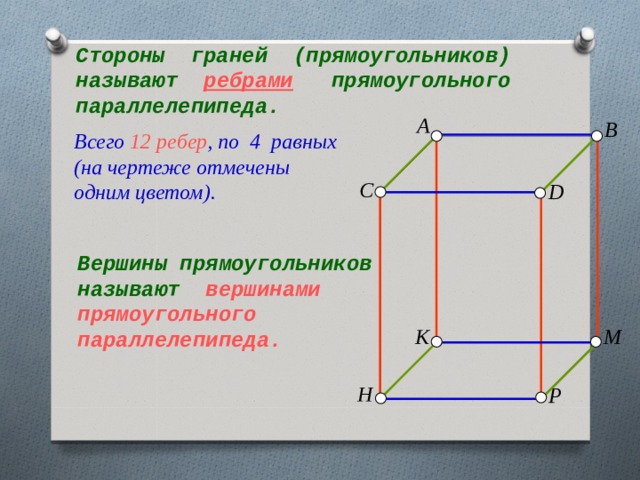 Стороны граней (прямоугольников) называют ребрами прямоугольного параллелепипеда. A B Всего  12 ребер , по 4 равных (на чертеже отмечены одним цветом). C D Вершины прямоугольников называют вершинами прямоугольного параллелепипеда. M K H P