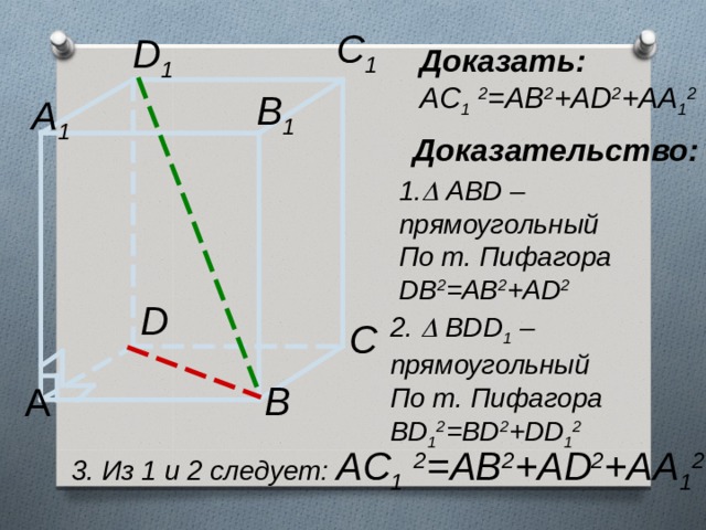 C 1 D 1 Доказать: AC 1  2 =AB 2 +AD 2 +AA 1 2 B 1 A 1 Доказательство: 1 .   ABD – прямоугольный По т. Пифагора DB 2 =AB 2 +AD 2 D 2.   BDD 1 – прямоугольный По т. Пифагора BD 1 2 =BD 2 +DD 1 2  С В А 3 . Из 1 и 2 следует: AC 1  2 =AB 2 +AD 2 +AA 1 2