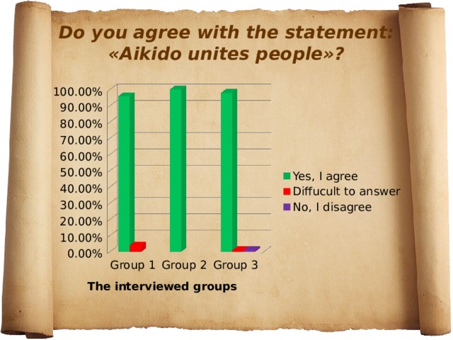 Do you agree with the statement: «Aikido unites people»?