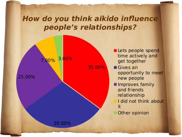 How do you think aikido influence people’s relationships?