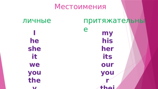 Местоимения притяжательные личные I my he his she her it its our we your you they their