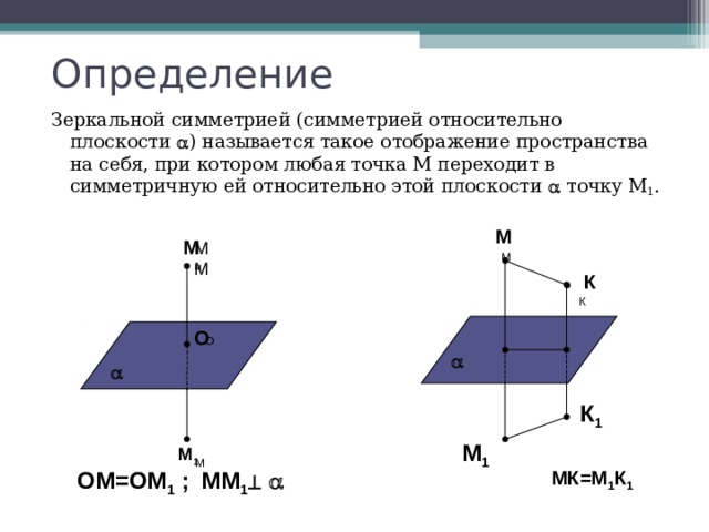 Определение Зеркальной симметрией (симметрией относительно плоскости  ) называется такое отображение пространства на себя, при котором любая точка М переходит в симметричную ей относительно этой плоскости  точку М 1 . М М ММ М м К К О О   К 1 М 1 М М 1 ОМ=ОМ 1 ;  ММ 1    МК=М 1 К 1