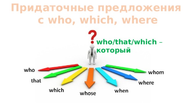 Придаточные предложения с who, which, where who/that/which – который
