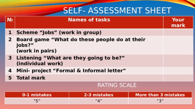 Self- assessment sheet № Names of tasks 1 Your mark Scheme “Jobs” (work in group) 2 Board game “What do these people do at their jobs?” 3 (work in pairs) Listening “What are they going to be?” 4 5 (individual work) Mini- project “Formal & Informal letter” Total mark Rating scale 0-1 mistakes 2-3 mistakes “ 5” More than 3 mistakes “ 4” “ 3”