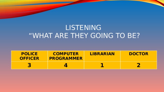 Listening  “what are they going to be? POLICE OFFICER COMPUTER PROGRAMMER 3 LIBRARIAN 4 DOCTOR 1 2