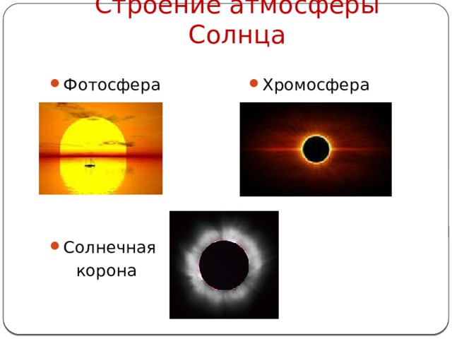 Строение атмосферы Солнца Фотосфера Хромосфера Солнечная  корона