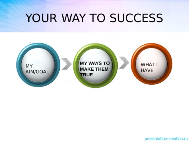 YOUR WAY TO SUCCESS MY WAYS TO MAKE THEM TRUE WHAT I HAVE MY AIM/GOAL