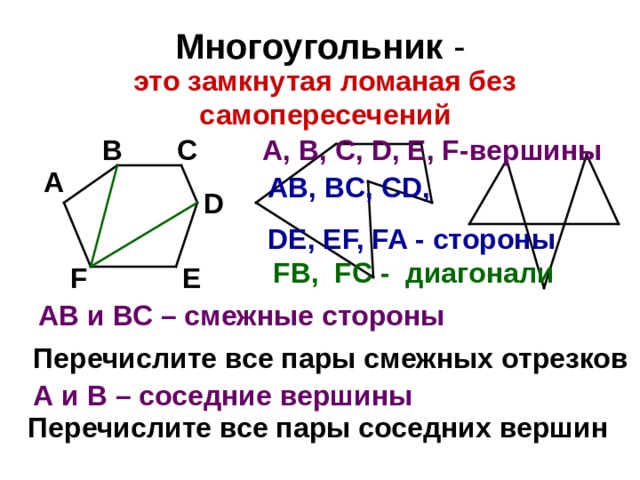 Многоугольник - это замкнутая ломаная без самопересечений С A, B, C, D, E, F -вершины В А AB, BC, CD, DE, EF, FA - стороны D FB, FC - диагонали F Е АВ и ВС – смежные стороны Перечислите все пары смежных отрезков А и В – соседние вершины Перечислите все пары соседних вершин