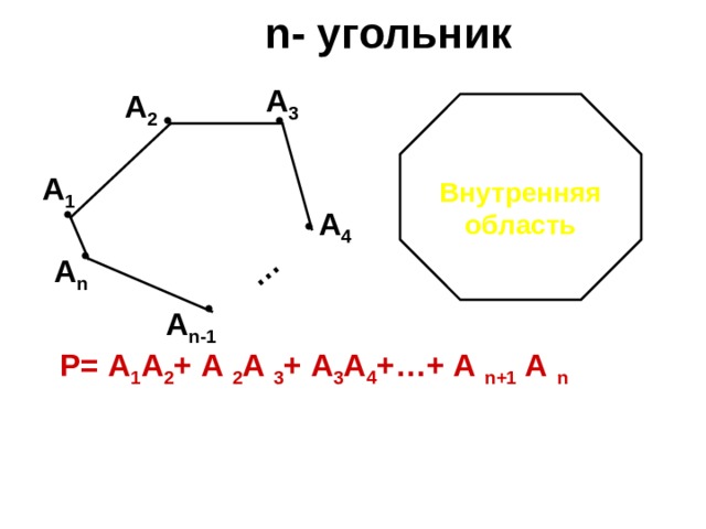 n - угольник … А 3 А 2 А 1 Внутренняя область А 4 А n А n- 1 P = А 1 А 2 + А 2 А 3 + А 3 А 4 +…+ А  n+1 А n