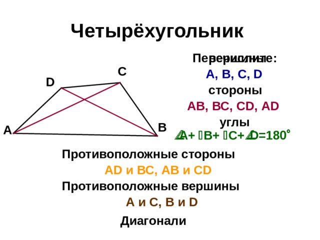 Четырёхугольник  Перечислите: вершины С А, В, С, D D стороны АВ, ВС, С D , А D углы В А  А+  В+  С+  D =180  Противоположные стороны А D и ВС, АВ и CD Противоположные вершины  А и С, В и D Диагонали