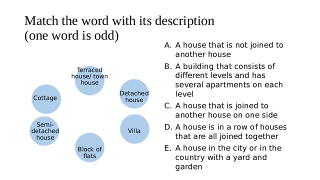 Match the word with its description  (one word is odd) A house that is not joined to another house A building that consists of different levels and has several apartments on each level A house that is joined to another house on one side A house is in a row of houses that are all joined together A house in the city or in the country with a yard and garden Terraced house/ town house Detached house Cottage Villa Semi-detached house Block of flats