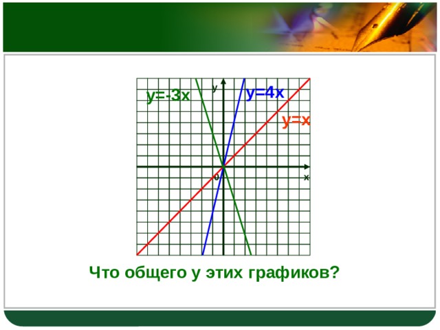 Графиком прямой пропорциональности является прямая, проходящая через начало координат.                ,              