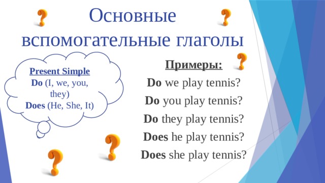 Основные вспомогательные глаголы Present Simple Do (I, we, you, they) Does (He, She, It) Примеры: Do we play tennis? Do you play tennis? Do they play tennis? Does he play tennis? Does she play tennis?