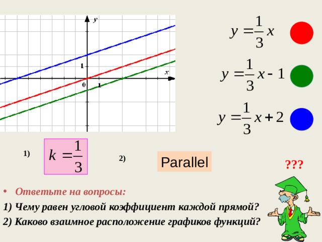 1) Parallel 2) ??? Ответьте на вопросы: 1) Чему равен угловой коэффициент каждой прямой? 2) Каково взаимное расположение графиков функций?