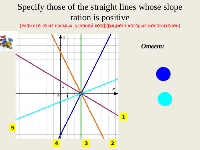 Specify those of the straight lines whose slope ration is positive  ( Укажите те из прямых, угловой коэффициент которых положителен )    Ответ: 1 5 2 3 4
