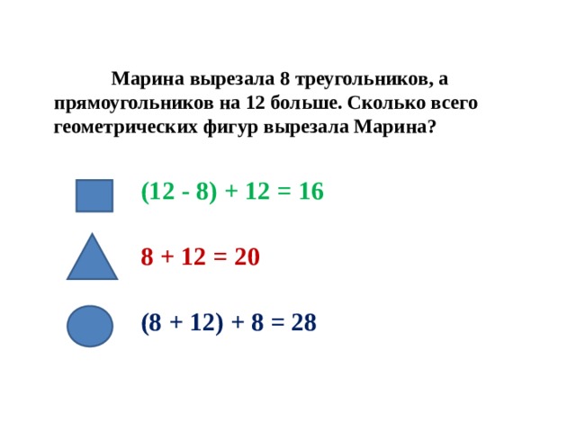 Марина вырезала 8 треугольников, а прямоугольников на 12 больше. Сколько всего геометрических фигур вырезала Марина? (12 - 8) + 12 = 16 8 + 12 = 20 (8 + 12) + 8 = 28