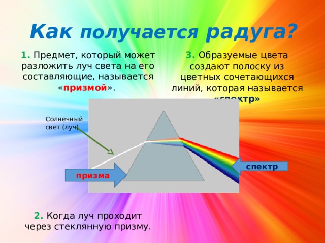 Как получается радуга? 3. Образуемые цвета создают полоску из цветных сочетающихся линий, которая называется «спектр» 1. Предмет, который может разложить луч света на его составляющие, называется « призмой ». 2. Когда луч проходит через стеклянную призму. Солнечный свет (луч) спектр призма