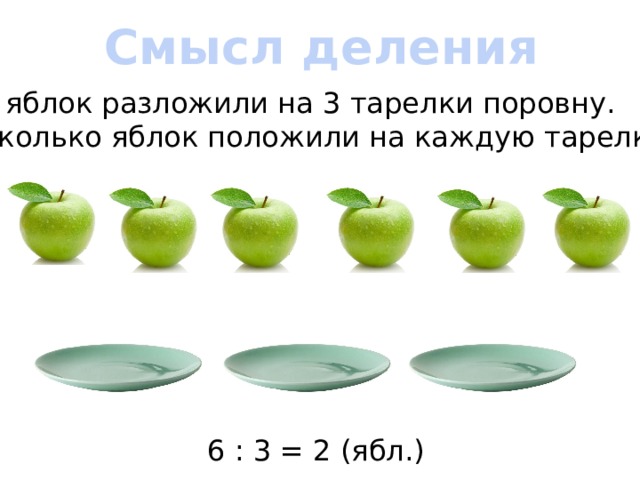 Смысл деления 6 яблок разложили на 3 тарелки поровну. Сколько яблок положили на каждую тарелку? 6 : 3 = 2 (ябл.)