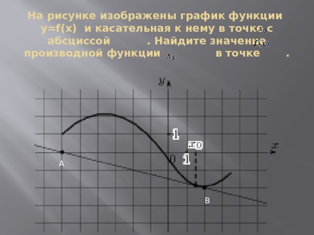 На рисунке изображены график функции  y=f(x) и касательная к нему в точке с абсциссой  . Найдите значение производной функции   в точке  .   А В
